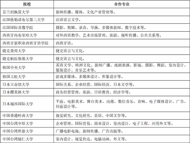 金韵艺考培训