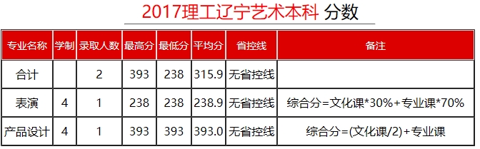 金韵艺考培训