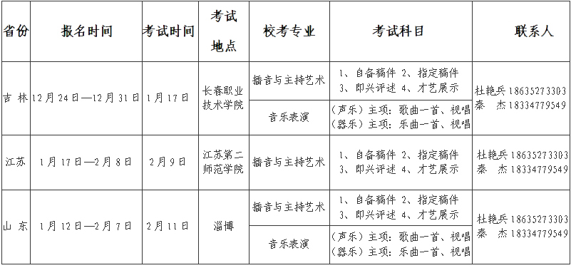 金韵艺考培训