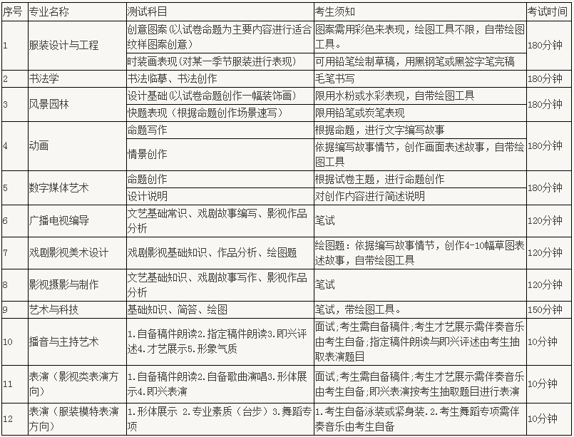 金韵艺考培训