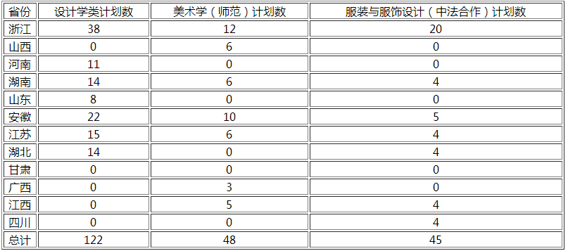 金韵艺考培训