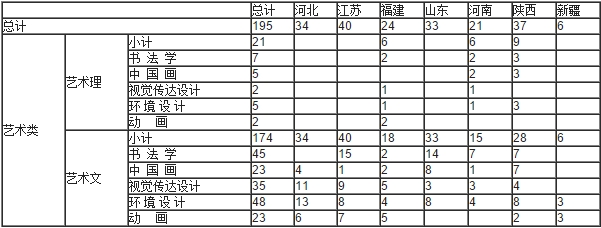 金韵艺考培训 金韵艺考培训