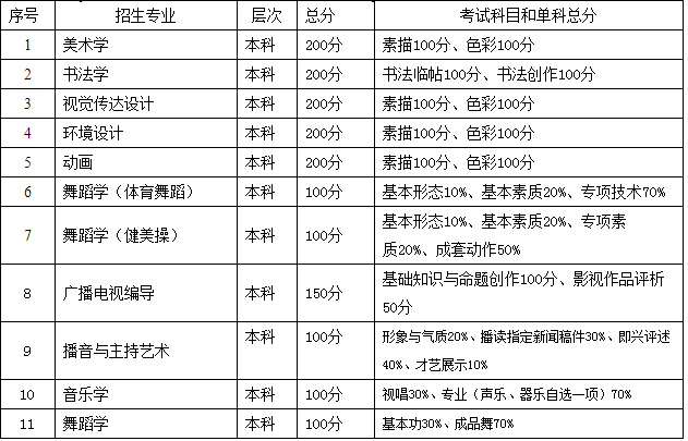 金韵艺考培训