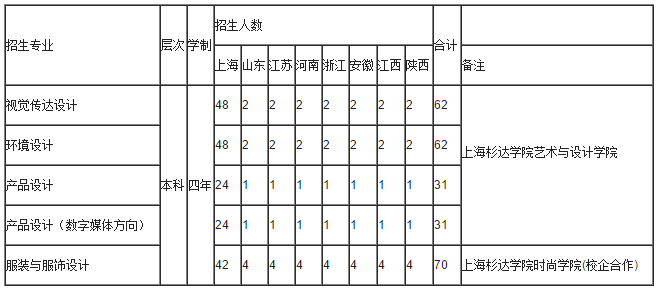 金韵艺考培训