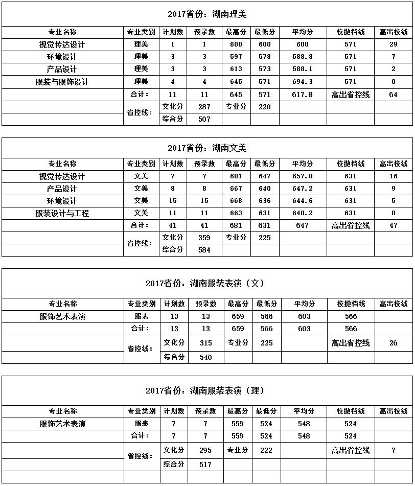 金韵艺考培训