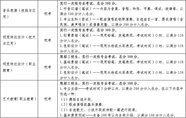 金韵艺考培训