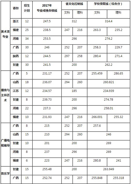 金韵艺考培训