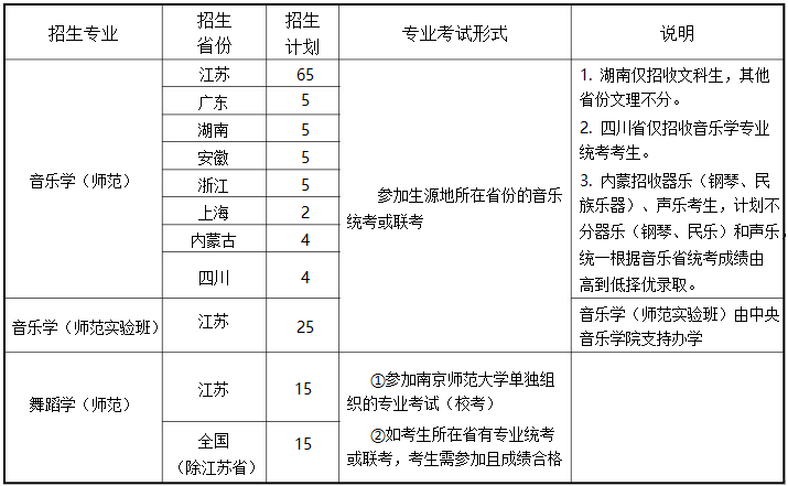 南京师范大学