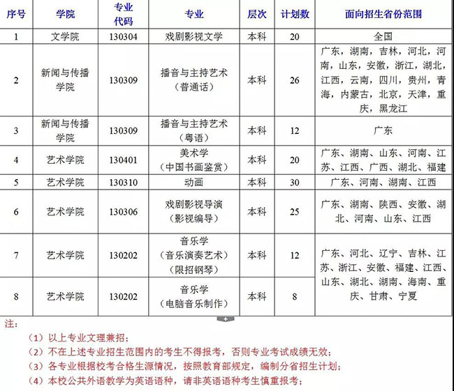 金韵艺考培训