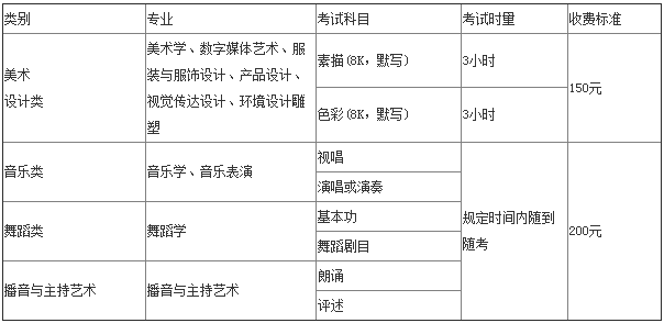 金韵艺考培训