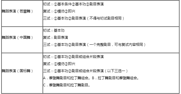 金韵艺考培训