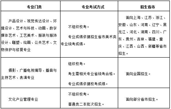 金韵艺考培训