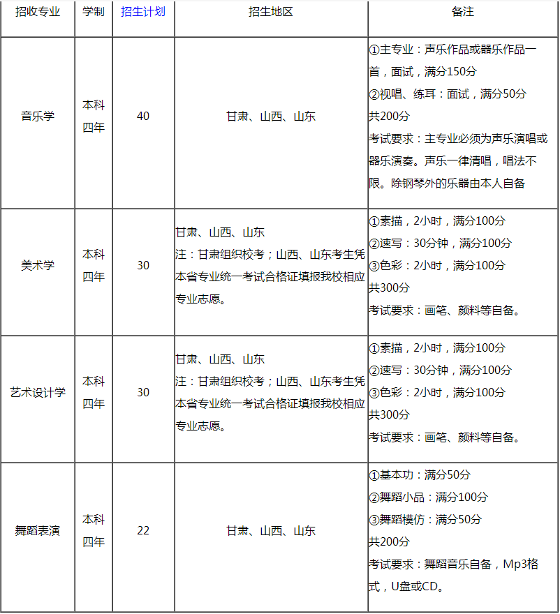 金韵艺考培训