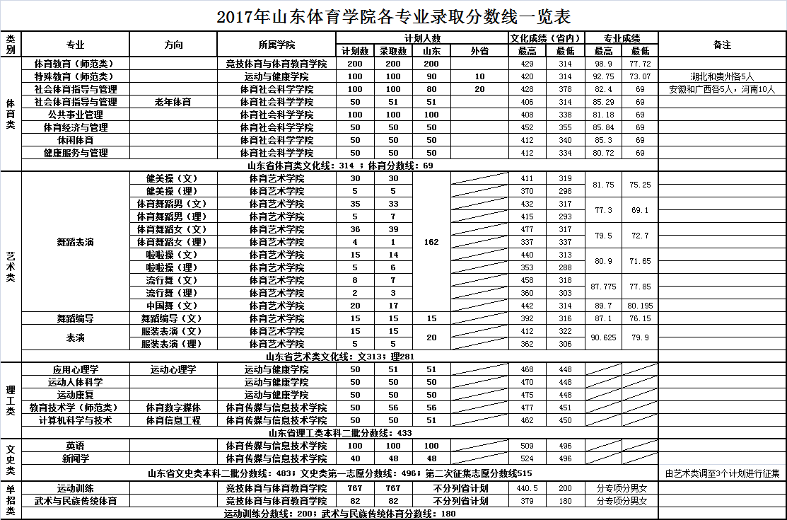 金韵艺考培训
