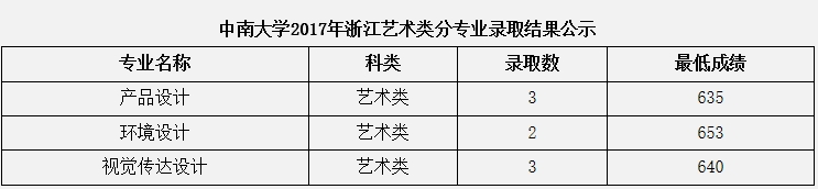 金韵艺考培训