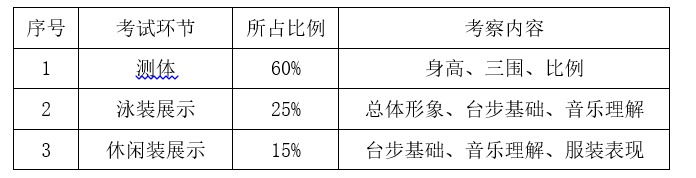 金韵艺考培训