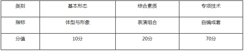金韵艺考培训