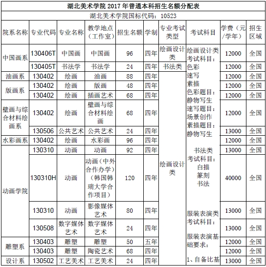 金韵艺考培训