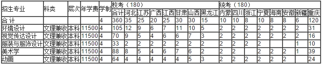 金韵艺考培训