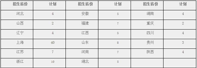 金韵艺考培训