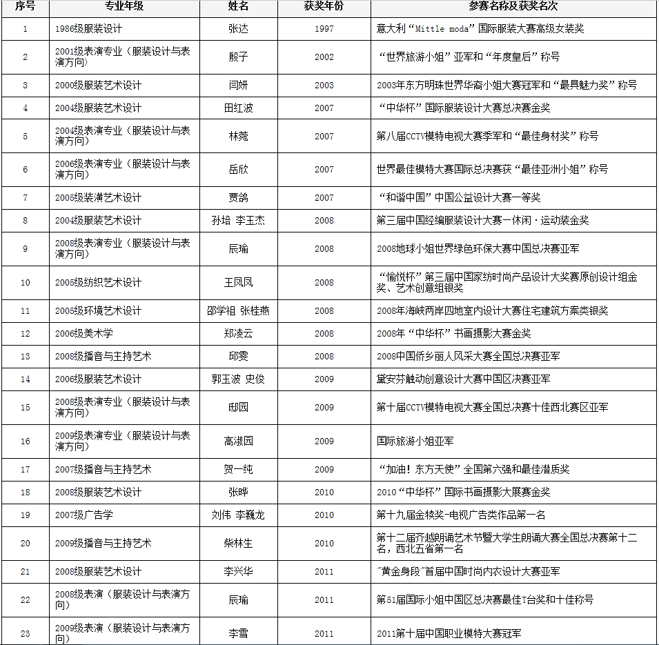 金韵艺考培训