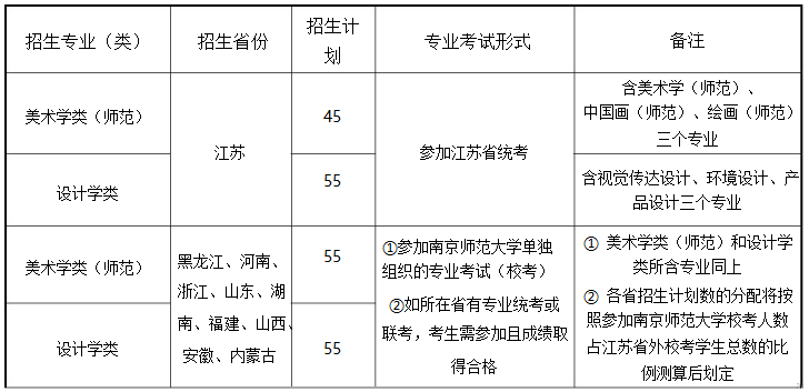南京师范大学