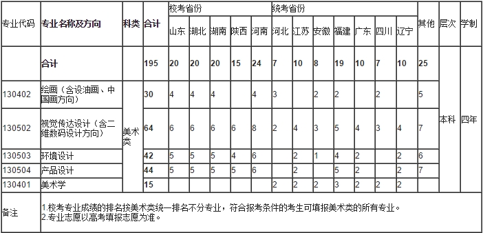 金韵艺考培训