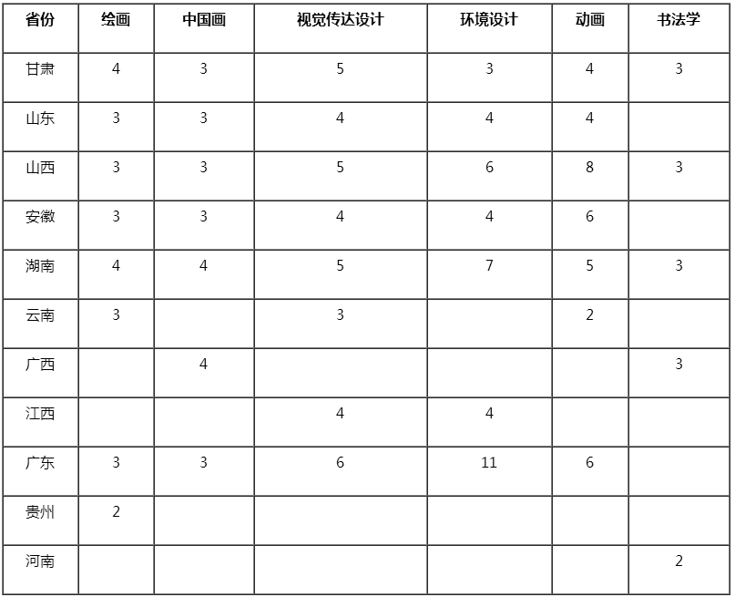 金韵艺考培训