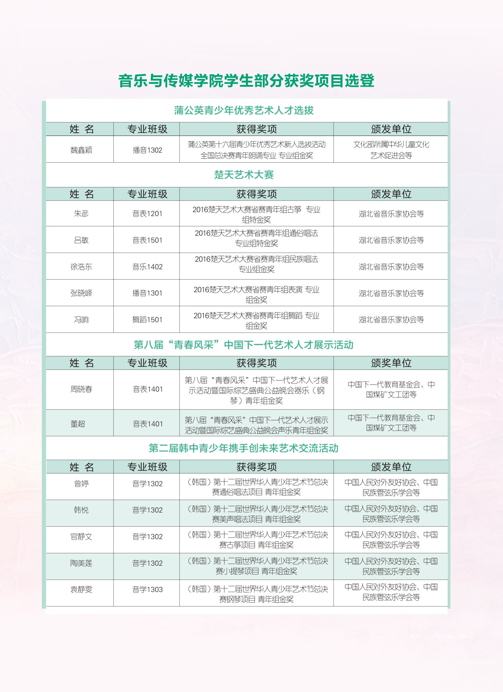 金韵艺考培训