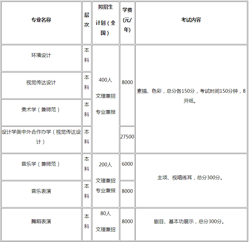 金韵艺考培训