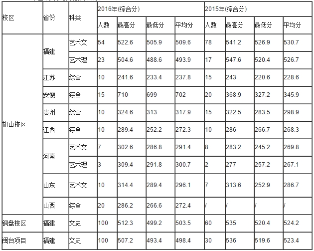 金韵艺考培训 金韵艺考培训