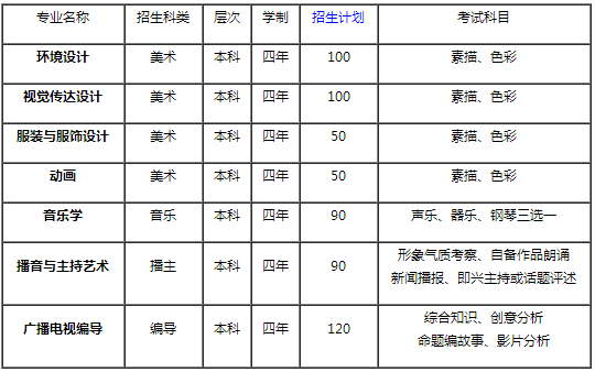 金韵艺考培训