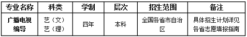 金韵艺考培训