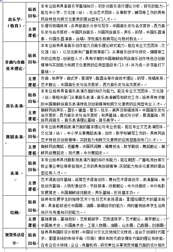 金韵艺考培训