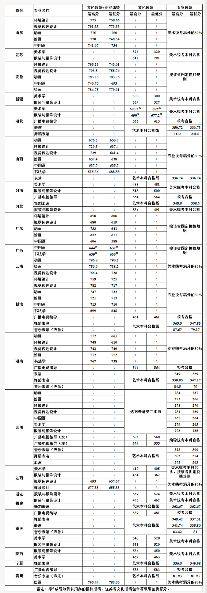金韵艺考培训