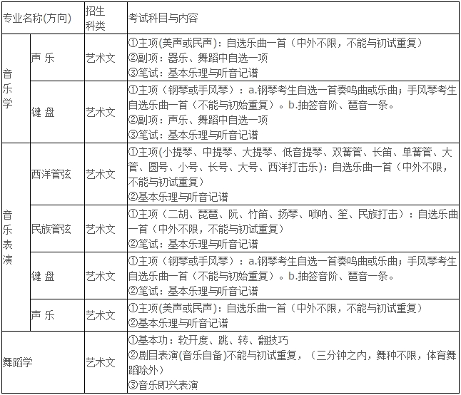 金韵艺考培训