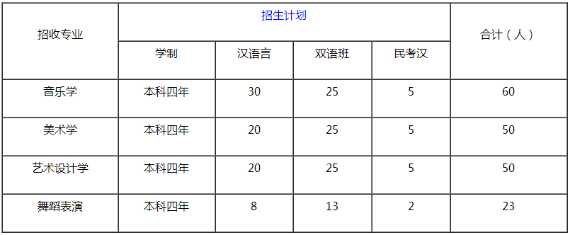 金韵艺考培训