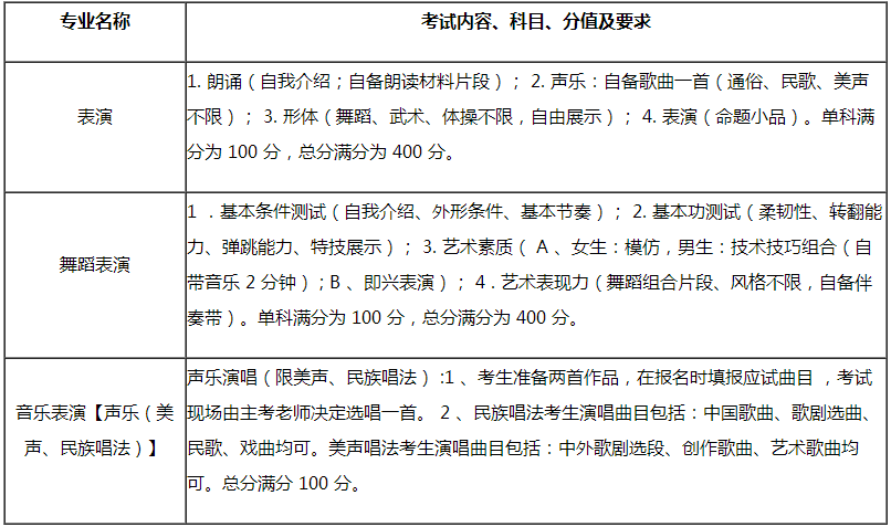 金韵艺考培训