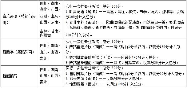 金韵艺考培训