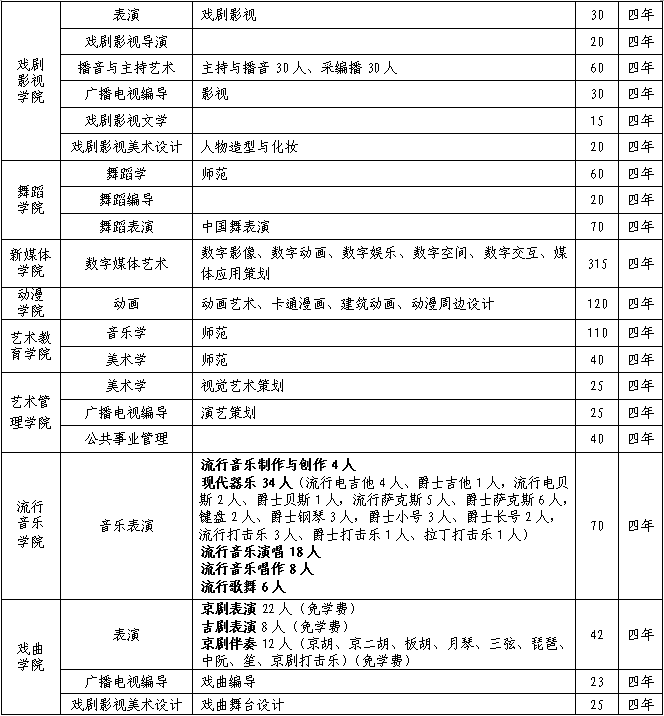 金韵艺考培训