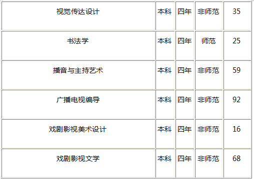 金韵艺考培训