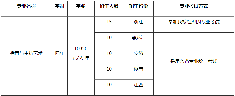 金韵艺考培训 金韵艺考培训