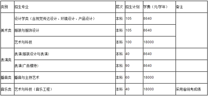 金韵艺考培训