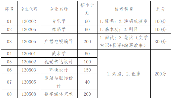 金韵艺考培训