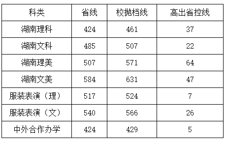 金韵艺考培训