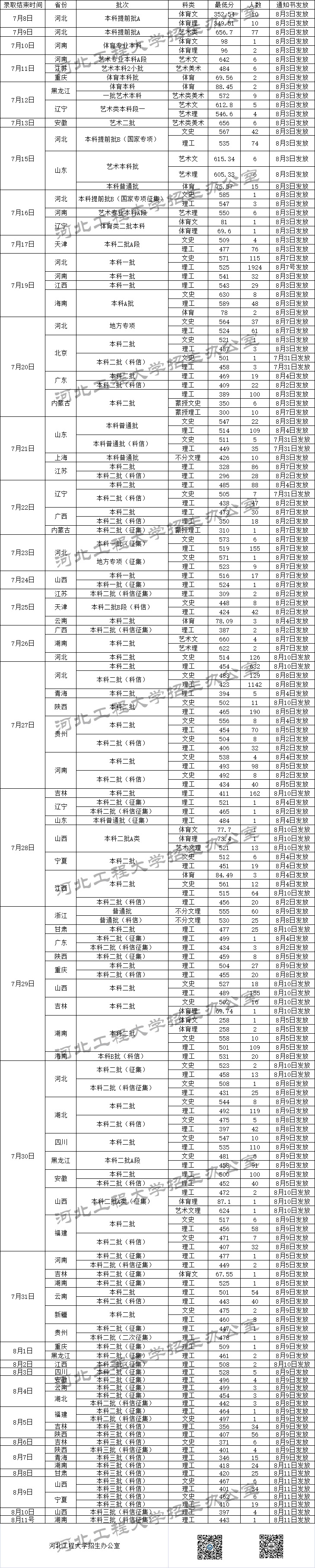金韵艺考培训