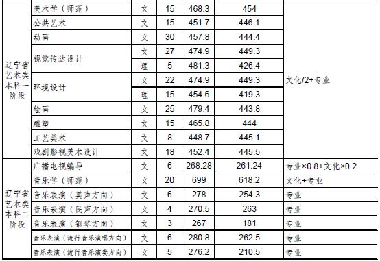 金韵艺考培训