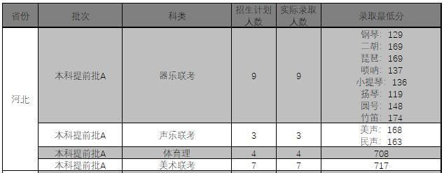 金韵艺考培训