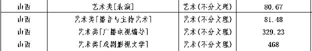 金韵艺考培训