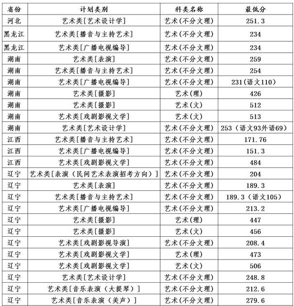 金韵艺考培训